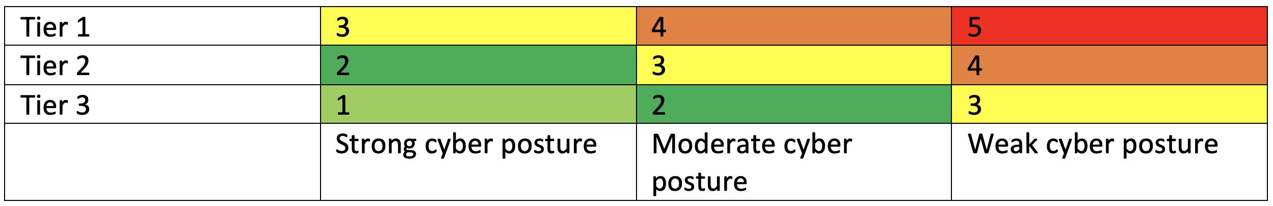 Risk Matrix