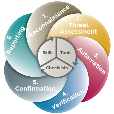 Secure Code Application Review