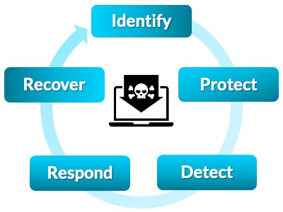 Ransomware Readiness Audit