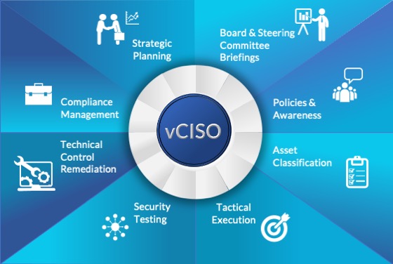 virtual CISO