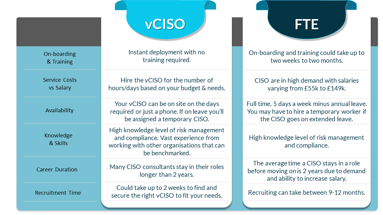 virtual ciso