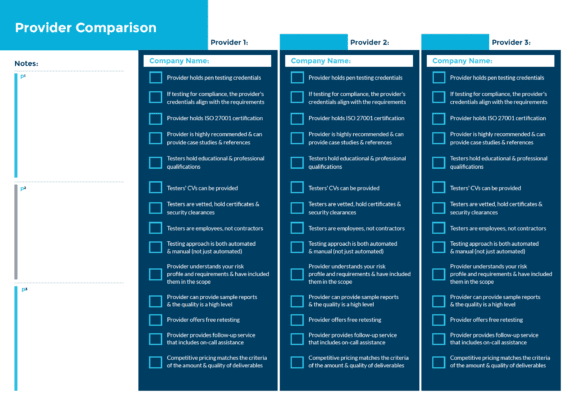 Pen Test Supplier Checklist