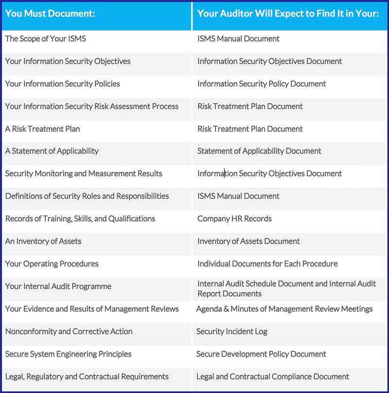 ISO 27001 Compliance Checklist The Documentation Required iso-27001-compliance-checklist-the-documentation-required