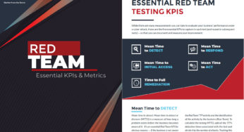 Essential Red Team KPIs & Metrics | GUIDE