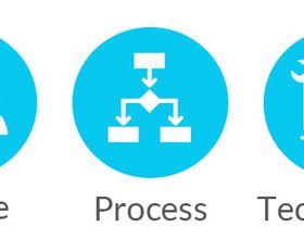 people process technology controls