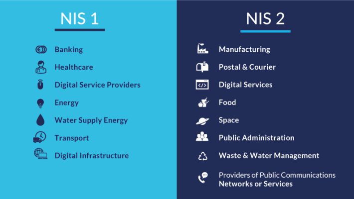 NIS-2-Organisations-Regulated